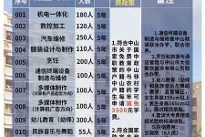 潮州中山三角镇雇用兼职模特(中山三角镇雇用兼职模特师傅)