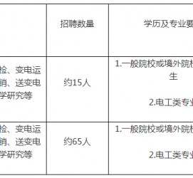 潮州重庆有雇用伴游外围吗(高端外围伴游雇用一单一结)