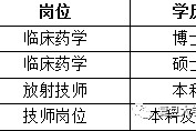 潮州上海青浦区伴游雇用(松江区泗泾镇疫情最新动静)