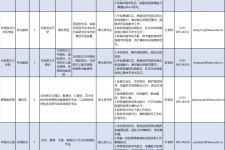 潮州伴游雇用2021(北京伴游雇用年薪500万)