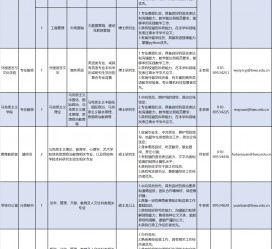 潮州伴游雇用2021(北京伴游雇用年薪500万)