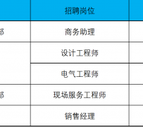 潮州上海伴游招聘 上海夜场招聘夜总会求职防骗指南