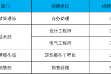 潮州上海伴游招聘 上海夜场招聘夜总会求职防骗指南