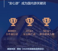 潮州上海私人伴游 ​ “小而美”的新时代：2020年国内新跟团消费报告