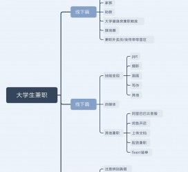 潮州明晓得网上模特兼职不靠谱(雇用平台上的兼职模特实在可靠吗)