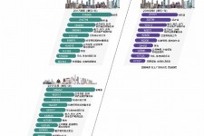 潮州北上广深各大城市附近伴游雇用(深圳雇用伴游)