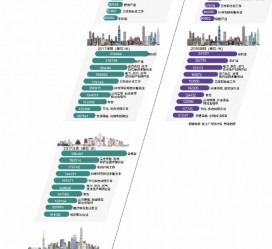 潮州北上广深各大城市附近伴游雇用(深圳雇用伴游)