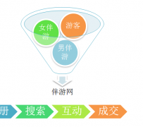 潮州伴游 OElove for伴游交友网站解决方案