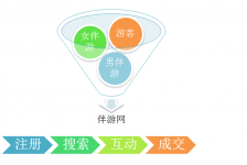 潮州伴游 OElove for伴游交友网站解决方案