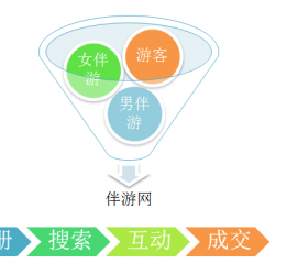 潮州伴游 OElove for伴游交友网站解决方案
