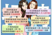 潮州北京伴游招聘 高薪招聘伴游背后另有隐情 原是需提供色情服务