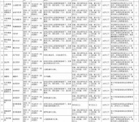 潮州北京伴游招聘 首都医科大学2023年度公开招聘人员公告（第一批）