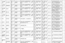 潮州北京伴游招聘 首都医科大学2023年度公开招聘人员公告（第一批）