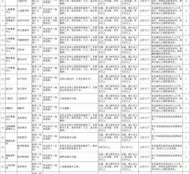 潮州北京伴游招聘 首都医科大学2023年度公开招聘人员公告（第一批）