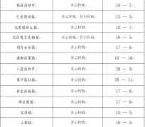 潮州旅游天气预报(黄山旅游天气预报)